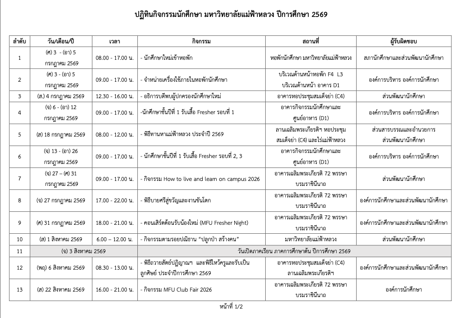 มหาวิทยาลัยแม่ฟ้าหลวงแจ้งเกี่ยวกับกิจกรรมนักศึกษา ปีการศึกษา 2569/ Mae Fah Luang University Releases the Student Activities Calendar for Academic Year 2026