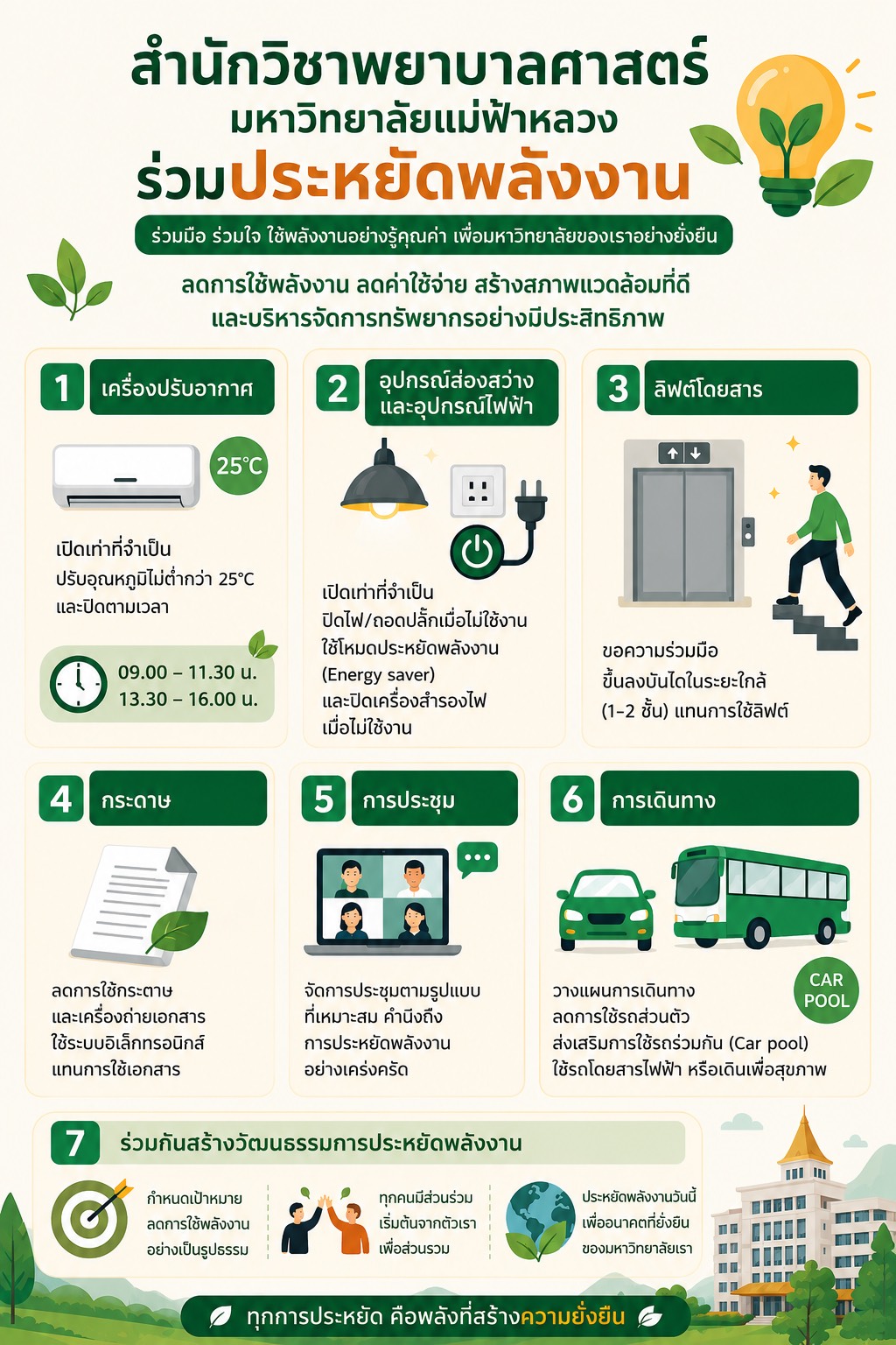 สำนักวิชาพยาบาลศาสตร์ มฟล. ร่วมขับเคลื่อนการประหยัดพลังงาน สู่มหาวิทยาลัยสีเขียว/School of Nursing Promotes Energy Conservation for a Greener University