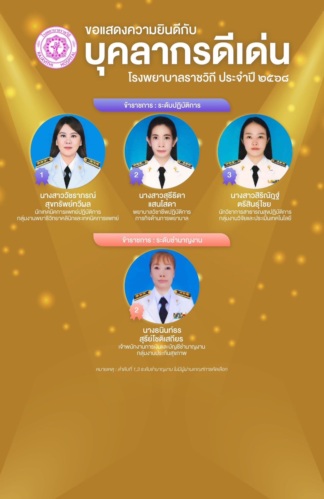 ขอแสดงความยินดีกับศิษย์เก่า นางสาวสุธีธิดา แสนโสดา ในโอกาสได้รับรางวัล 